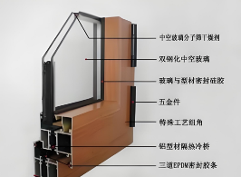 门窗材质解析是怎样的?